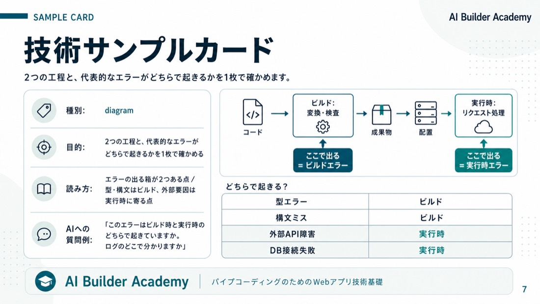 技術サンプルカード