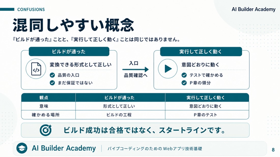 混同しやすい概念