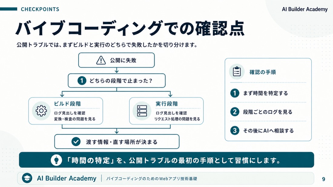 バイブコーディングでの確認点