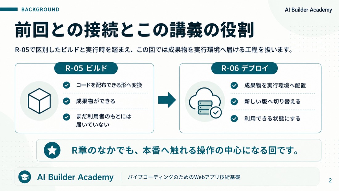 前回との接続とこの講義の役割
