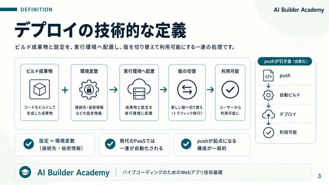 デプロイの技術的な定義