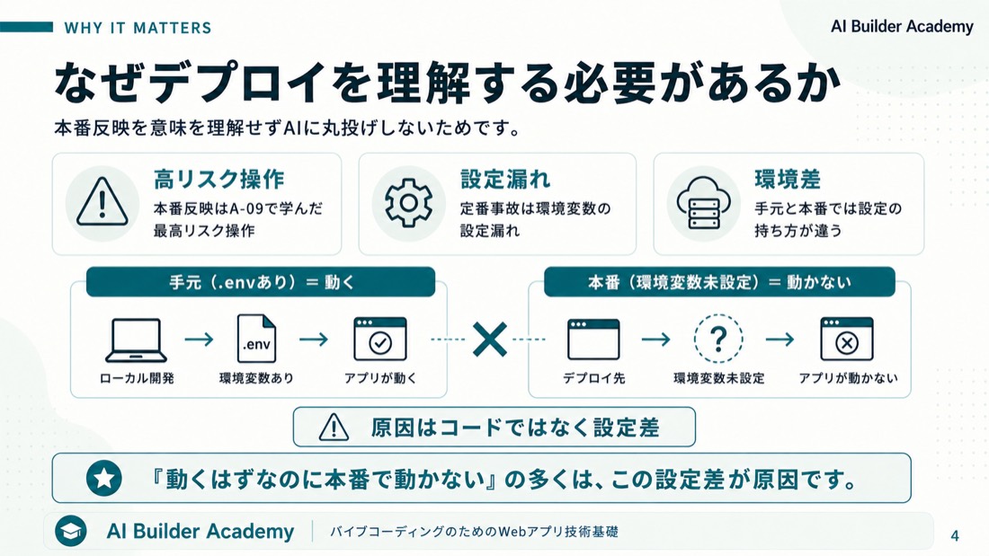 なぜデプロイを理解する必要があるか