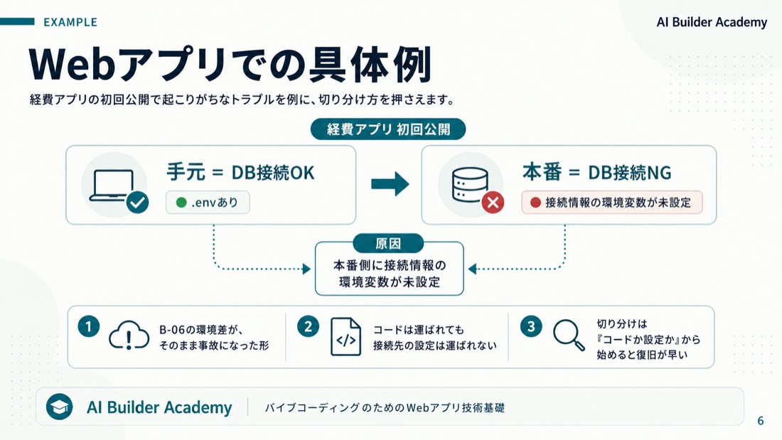 Webアプリでの具体例
