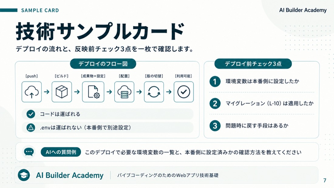 技術サンプルカード
