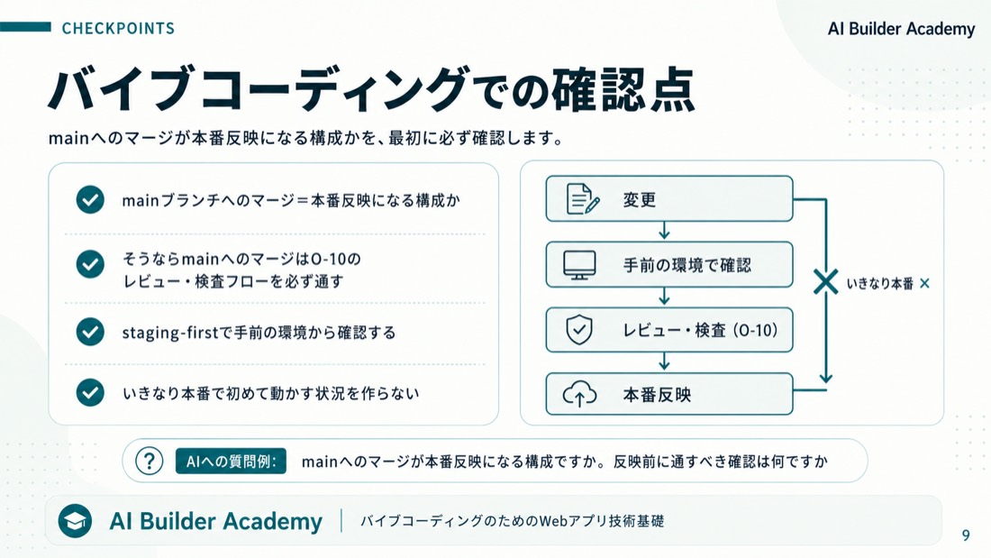 バイブコーディングでの確認点