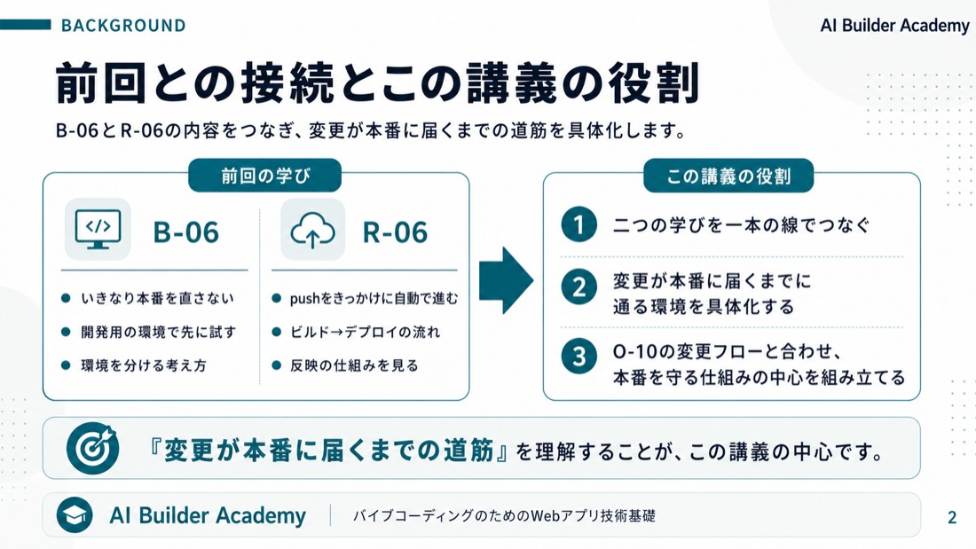 前回との接続とこの講義の役割