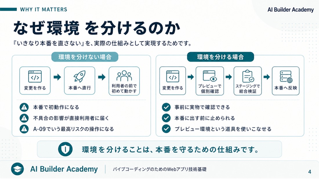 なぜ環境を分けるのか