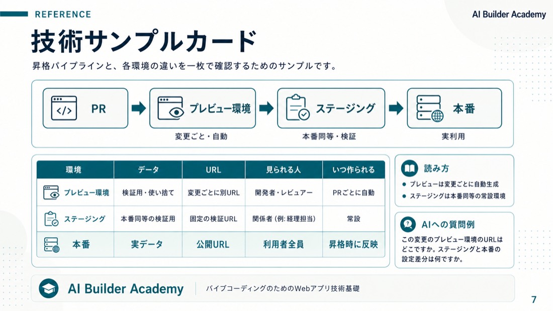 技術サンプルカード
