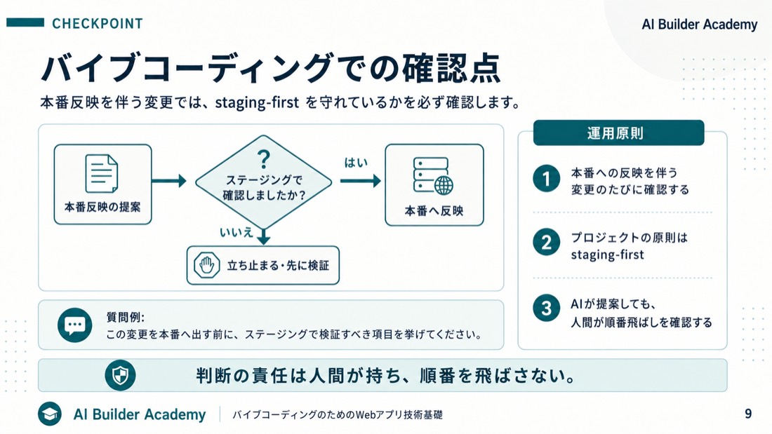 バイブコーディングでの確認点
