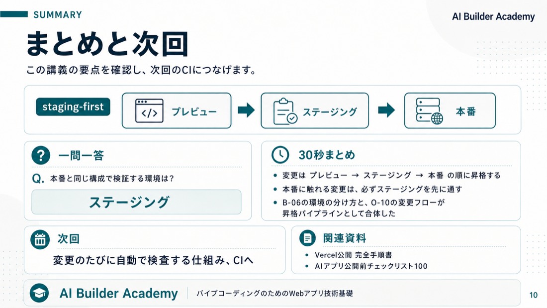 まとめと次回