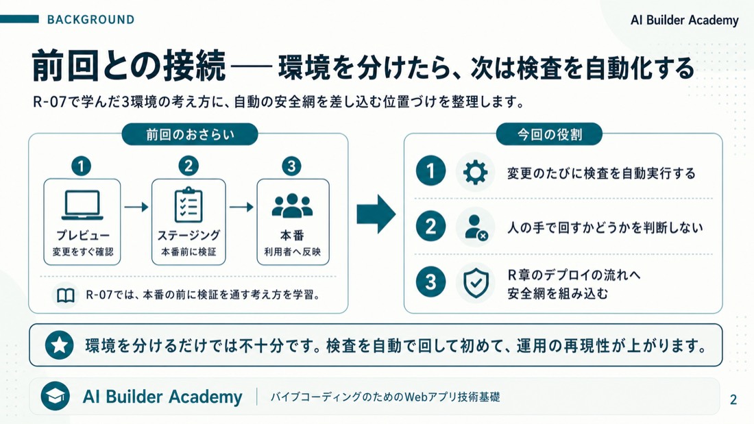 前回との接続——環境を分けたら、次は検査を自動化する