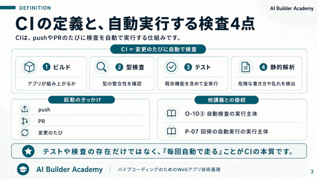CIの定義と、自動実行する検査4点