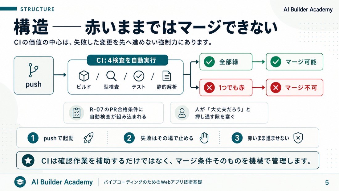構造——赤いままではマージできない
