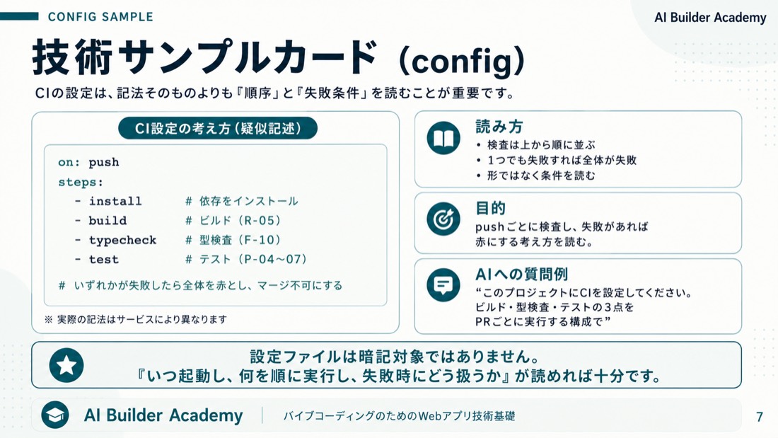 技術サンプルカード（config）
