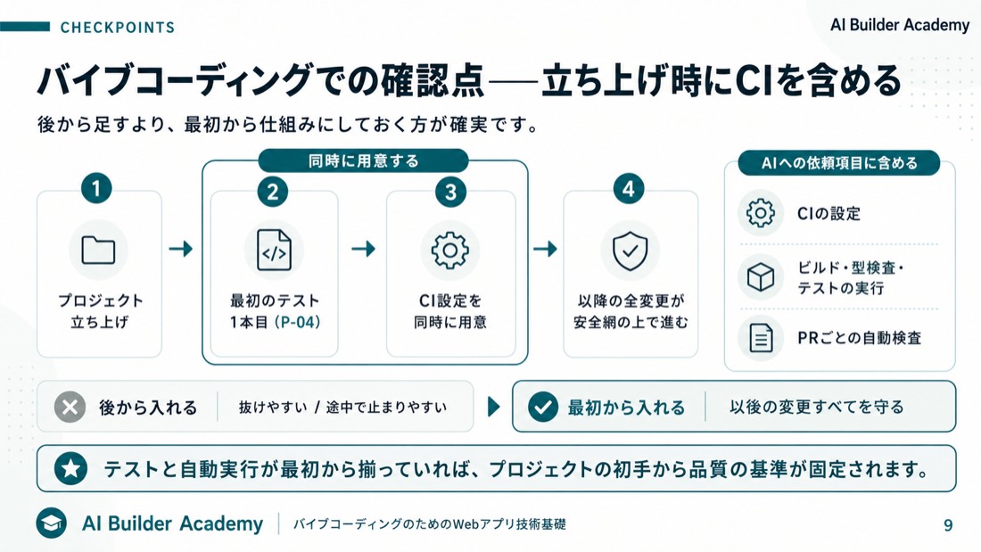 バイブコーディングでの確認点——立ち上げ時にCIを含める