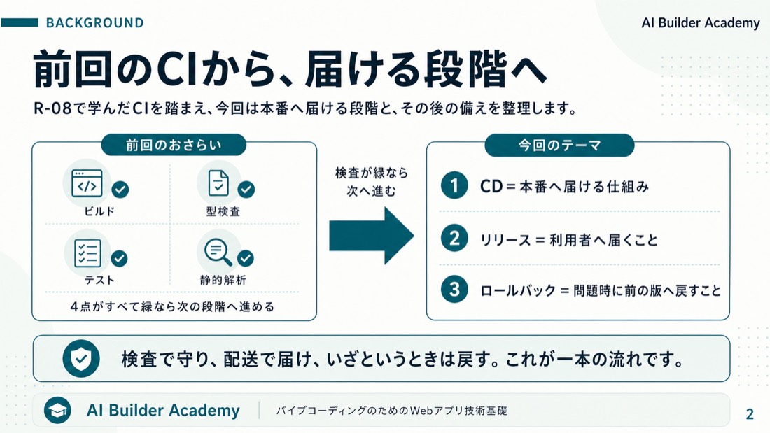 前回のCIから、届ける段階へ