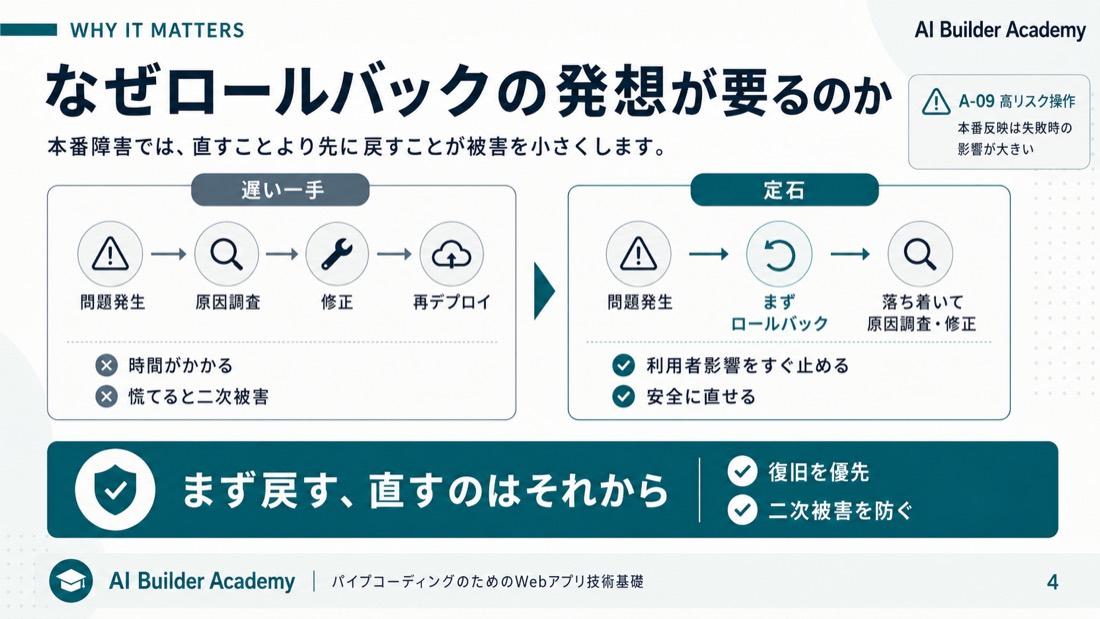 なぜロールバックの発想が要るのか