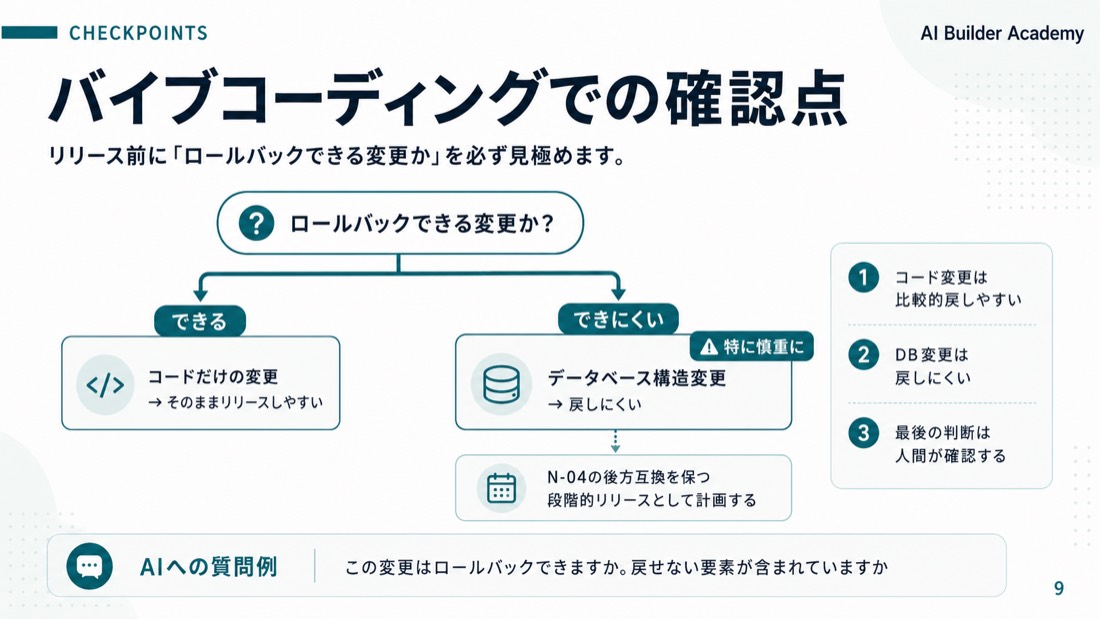 バイブコーディングでの確認点