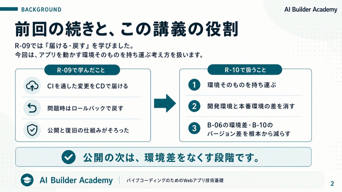 前回の続きと、この講義の役割