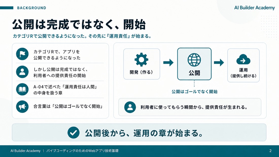 公開は完成ではなく、開始