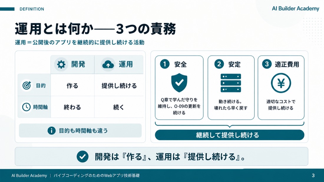 運用とは何か——3つの責務