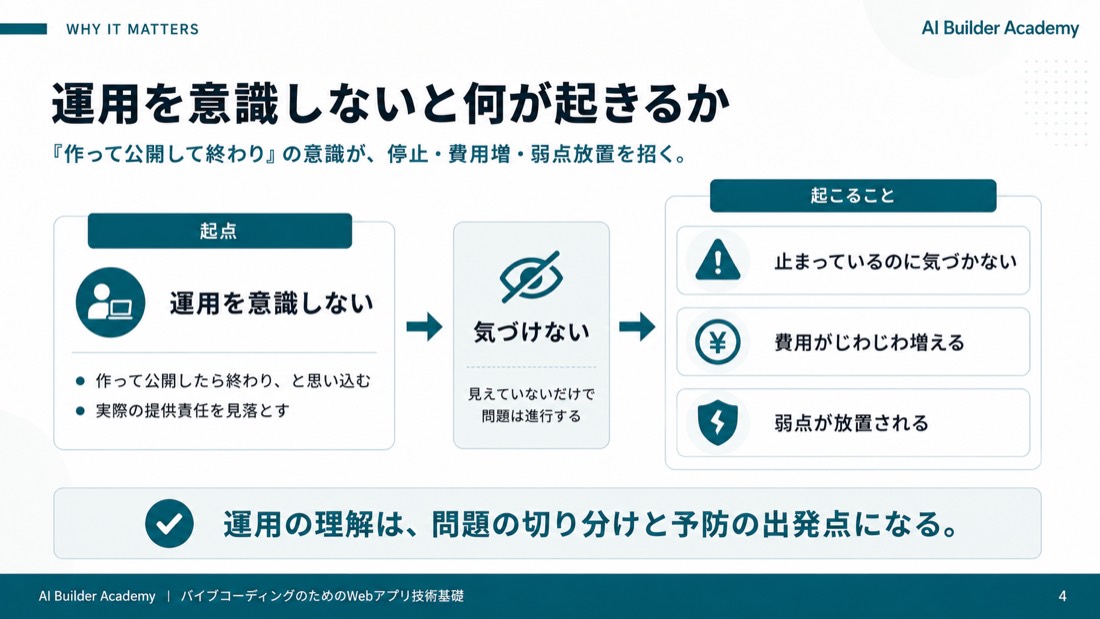 運用を意識しないと何が起きるか