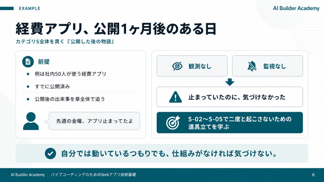 経費アプリ、公開1ヶ月後のある日