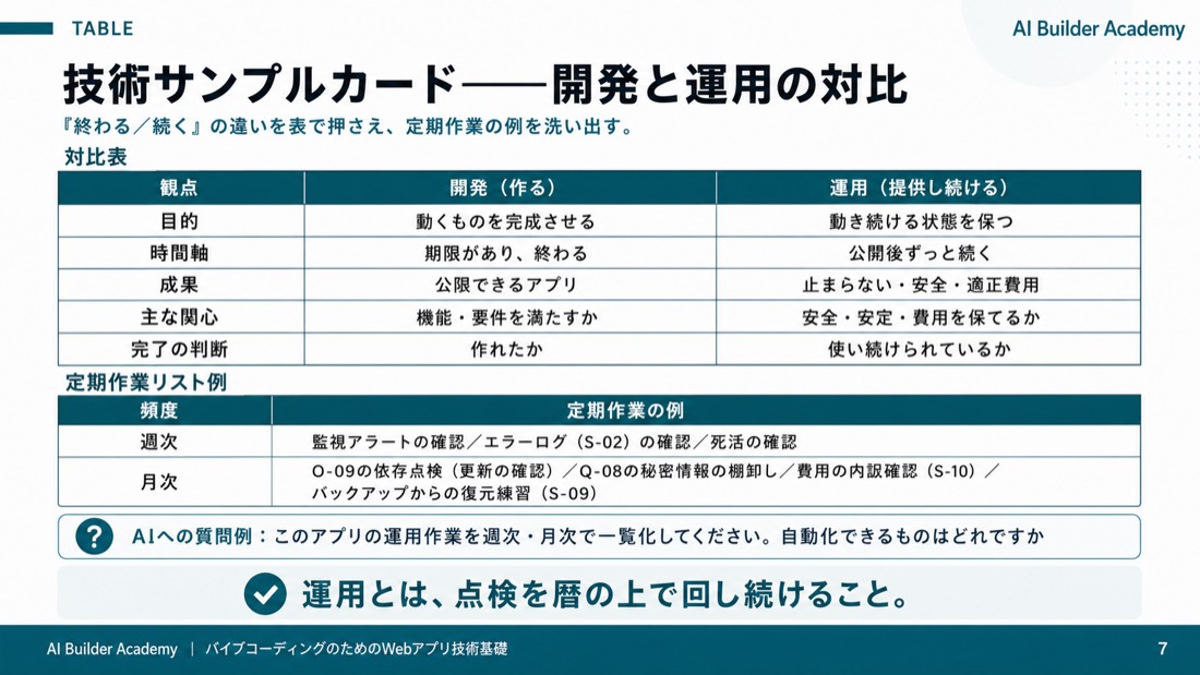 技術サンプルカード(table)