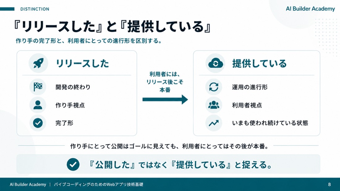 「リリースした」と「提供している」