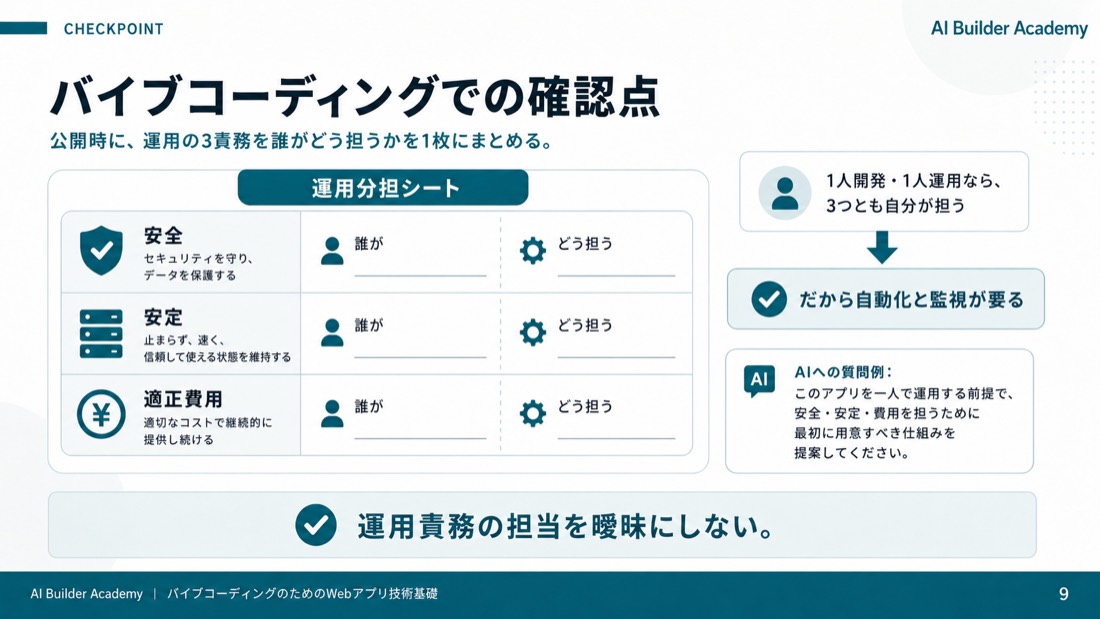 バイブコーディングでの確認点