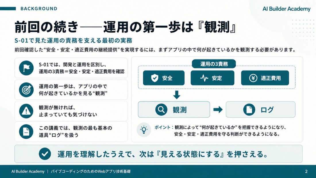 前回の続き——運用の第一歩は「観測」