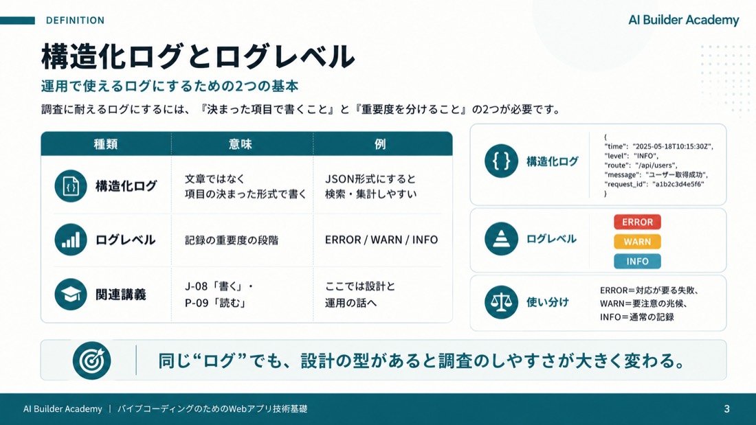 構造化ログとログレベル