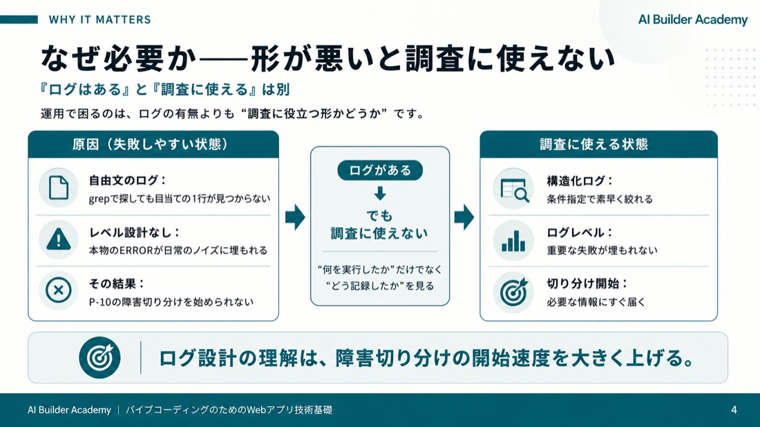 なぜ必要か——形が悪いと調査に使えない