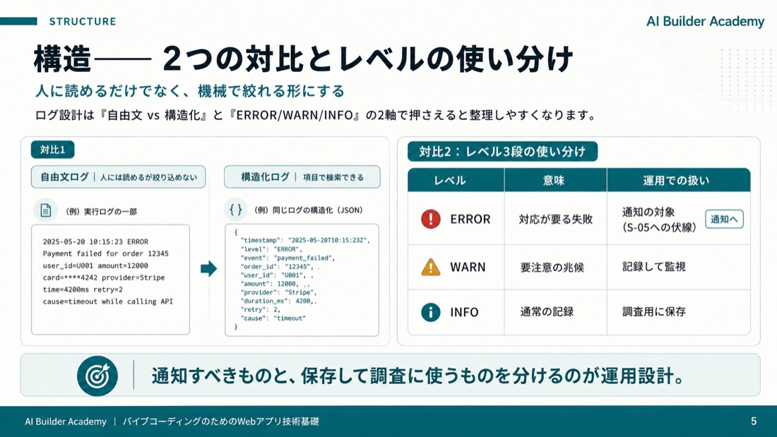 構造——2つの対比とレベルの使い分け