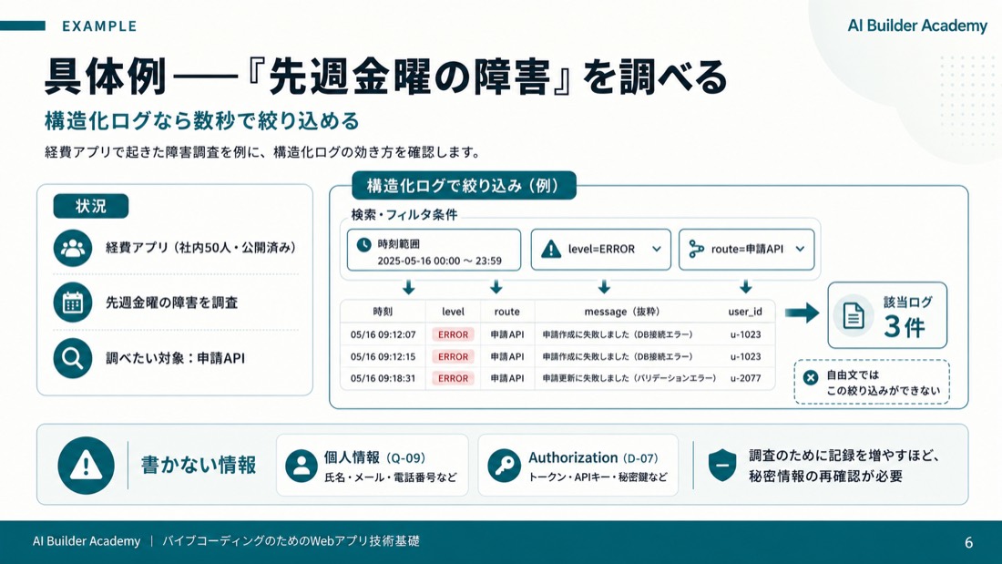 具体例——「先週金曜の障害」を調べる