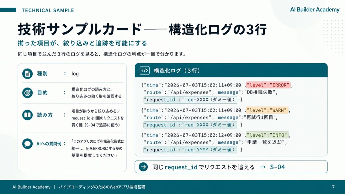 技術サンプルカード——構造化ログの3行