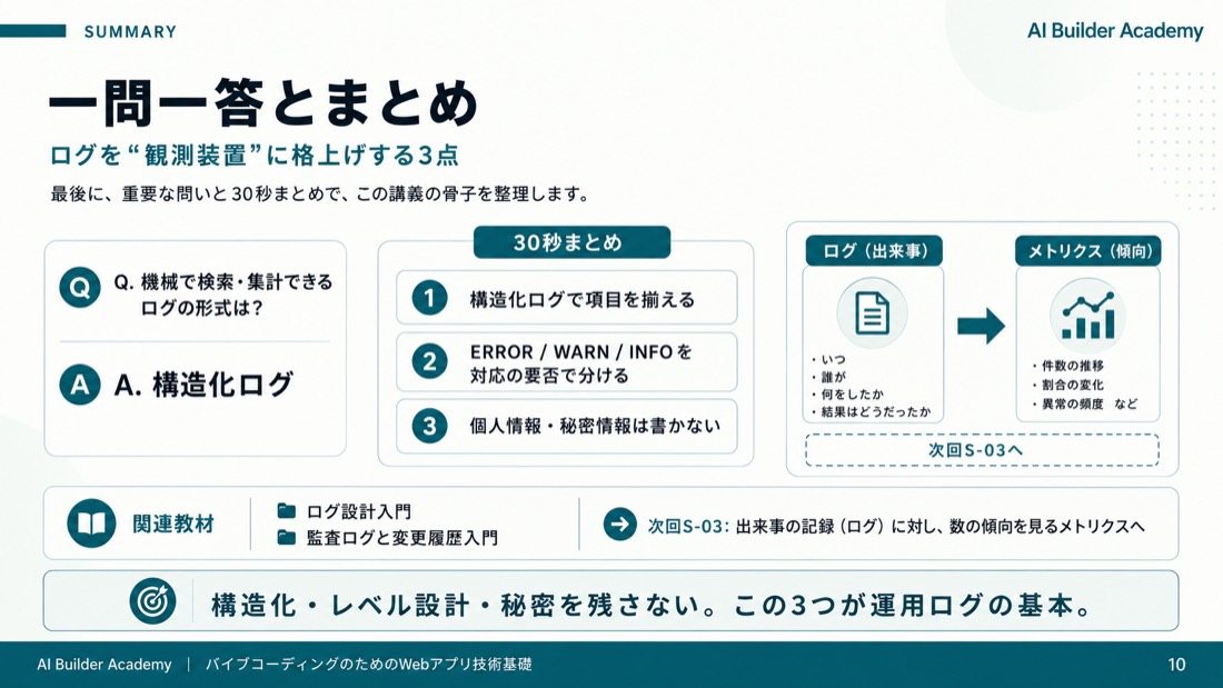 一問一答とまとめ