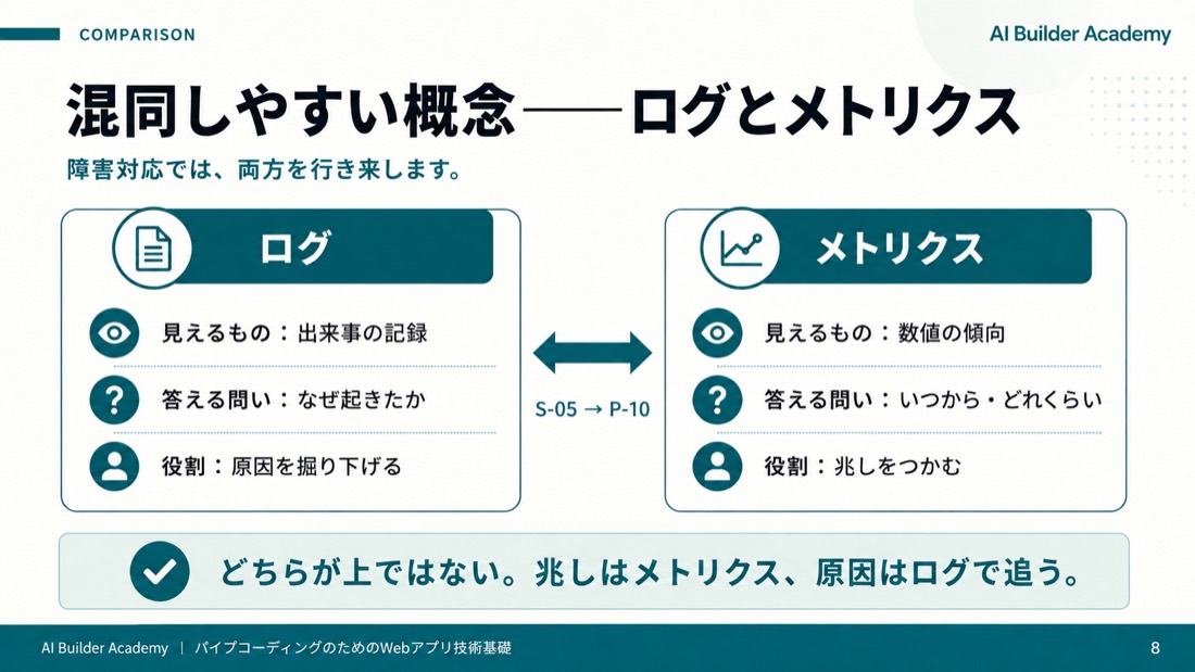 なぜ必要か——数値がないと「体感」でしか語れない