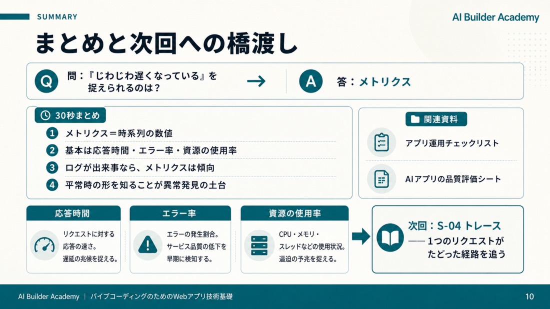 混同しやすい概念——ログとメトリクス