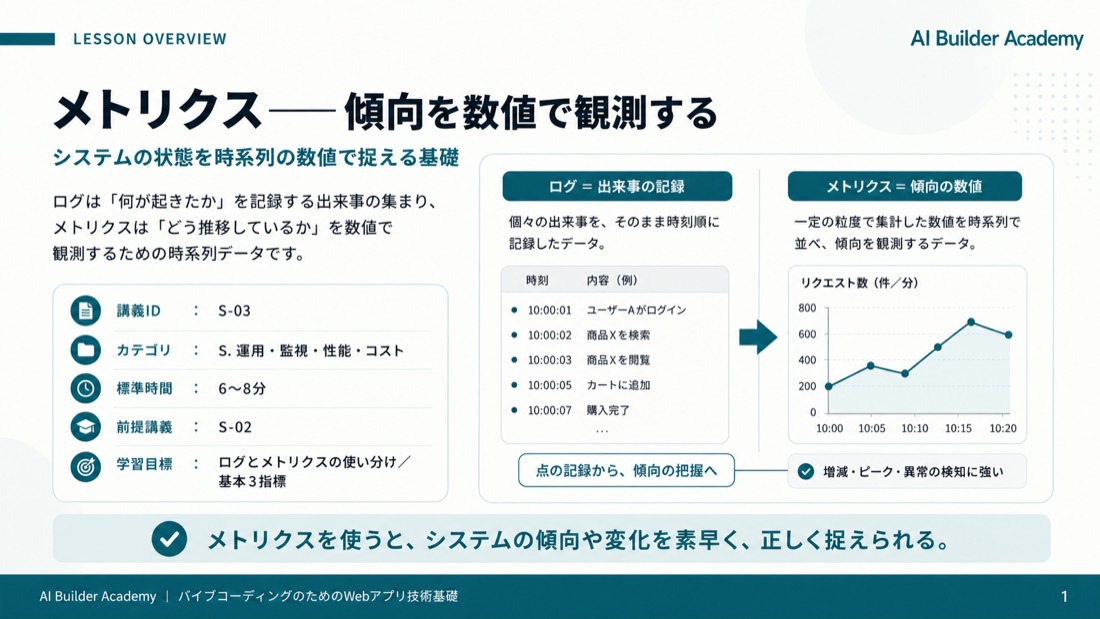まとめと次回への橋渡し