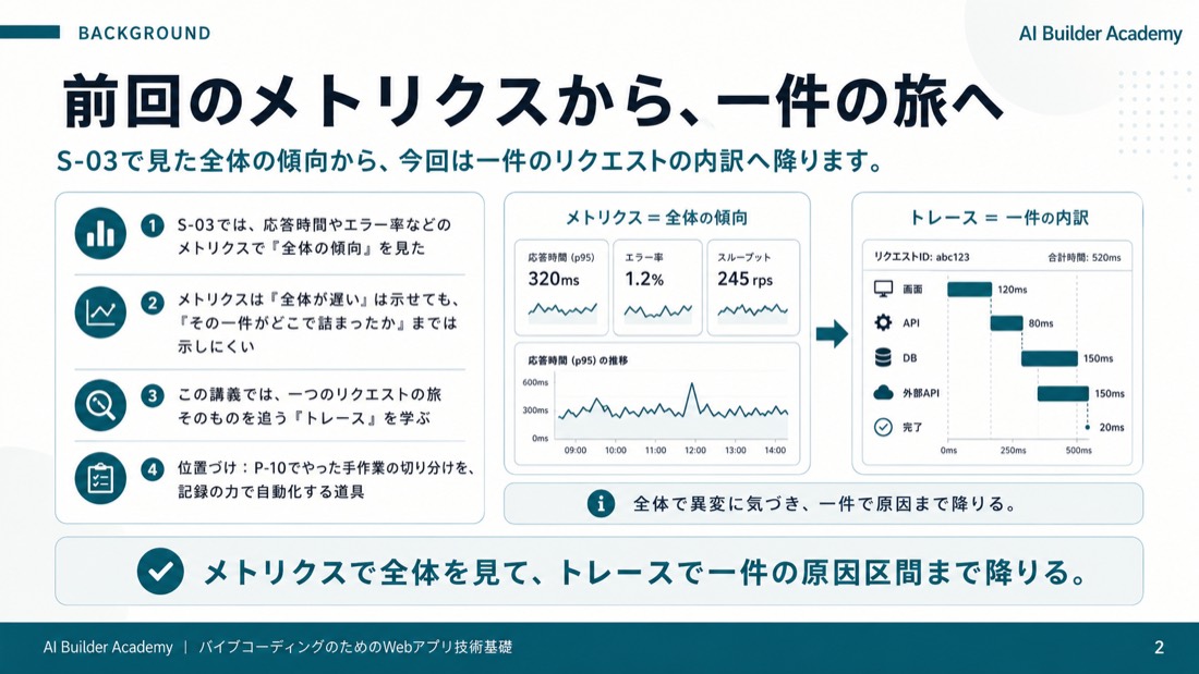 前回のメトリクスから、一件の旅へ