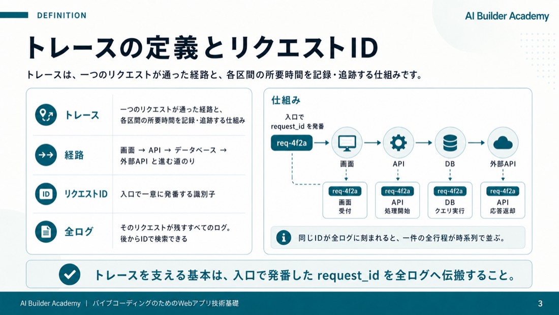 トレースの定義とリクエストID