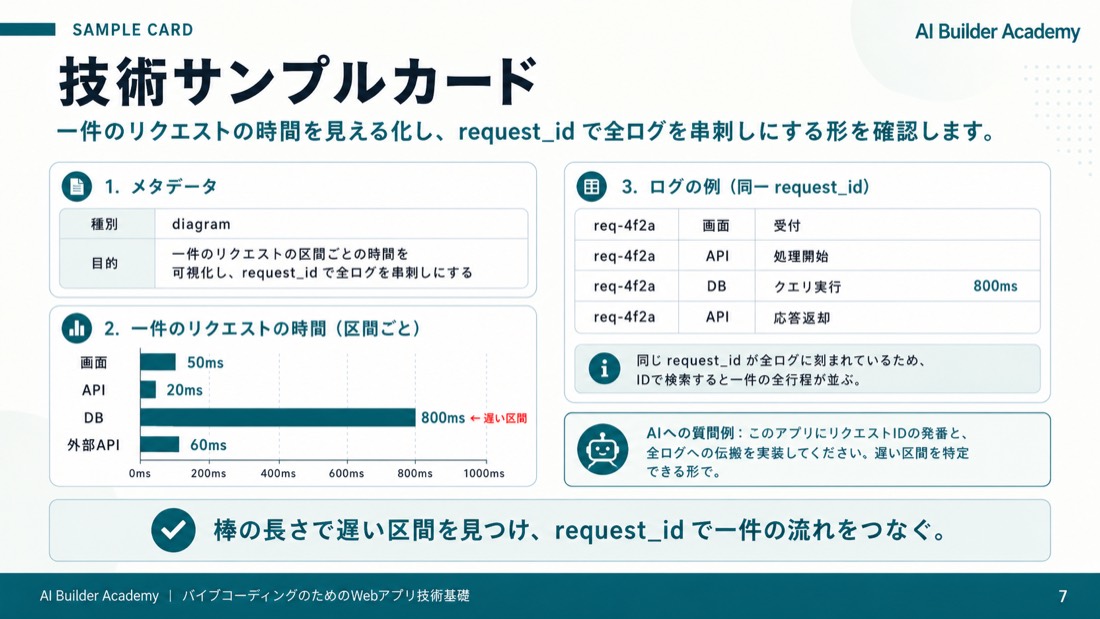 技術サンプルカード