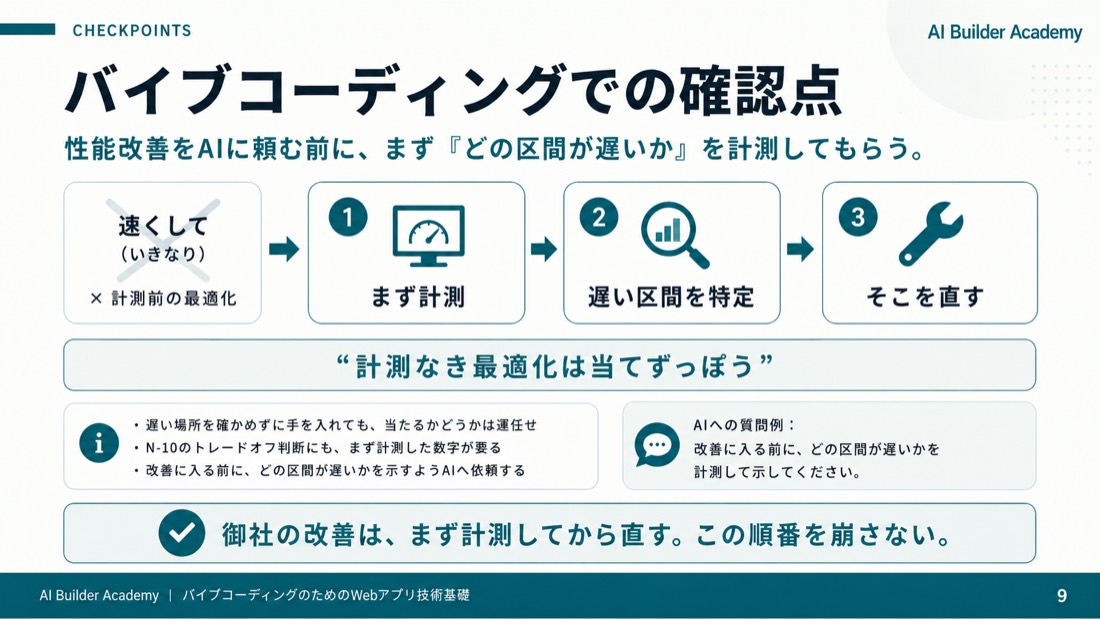 バイブコーディングでの確認点