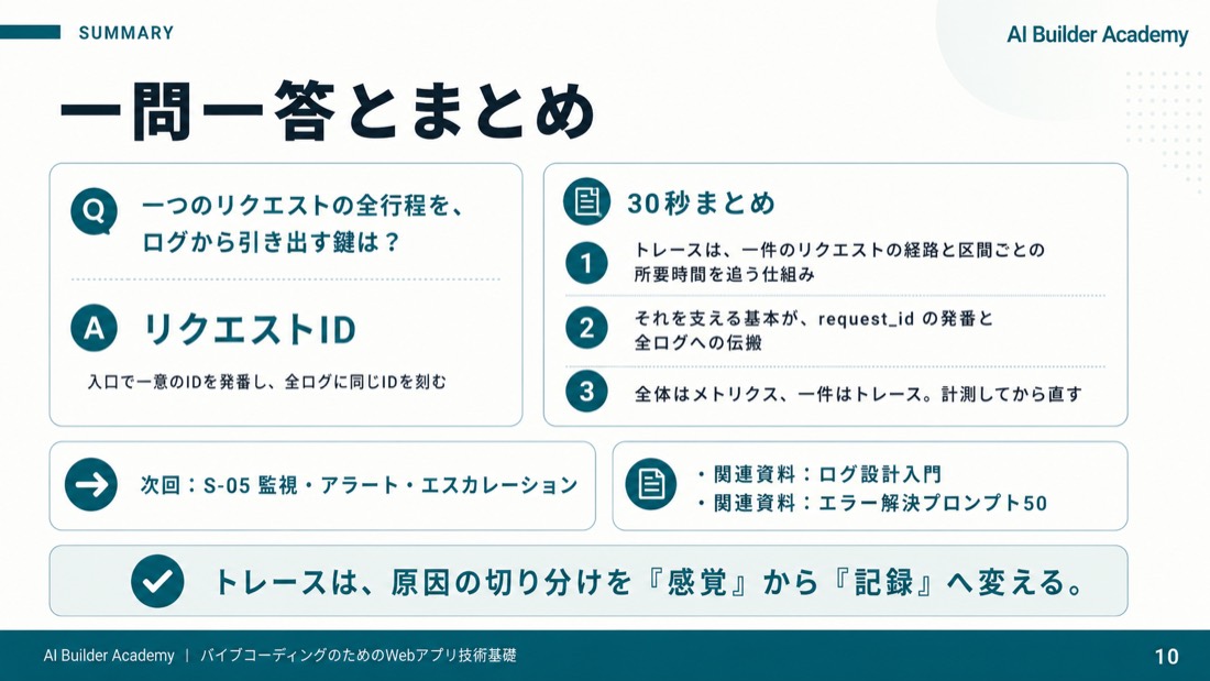 一問一答とまとめ