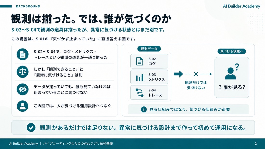 観測は揃った。では、誰が気づくのか
