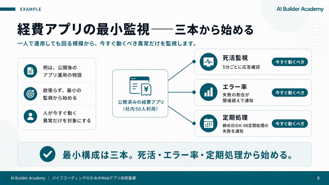 経費アプリの最小監視——三本から始める