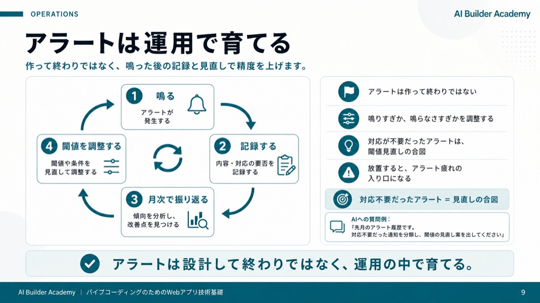 アラートは運用で育てる