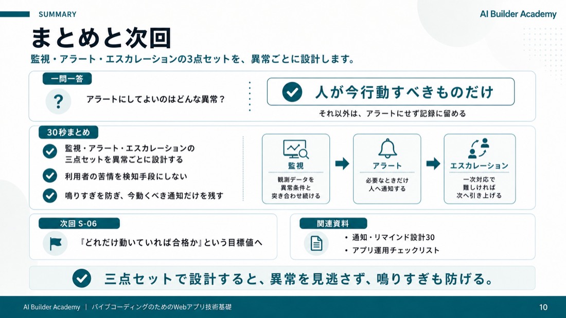 まとめと次回
