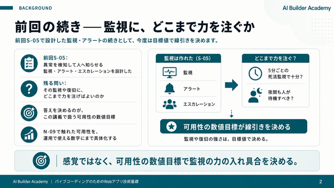 前回の続き——監視に、どこまで力を注ぐか